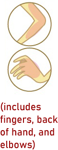 Full Arm Laser Hair Removal
