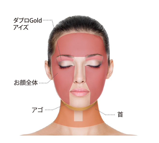施術可能部位　顔