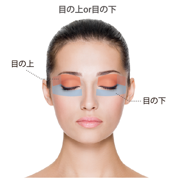 目の上or目の下