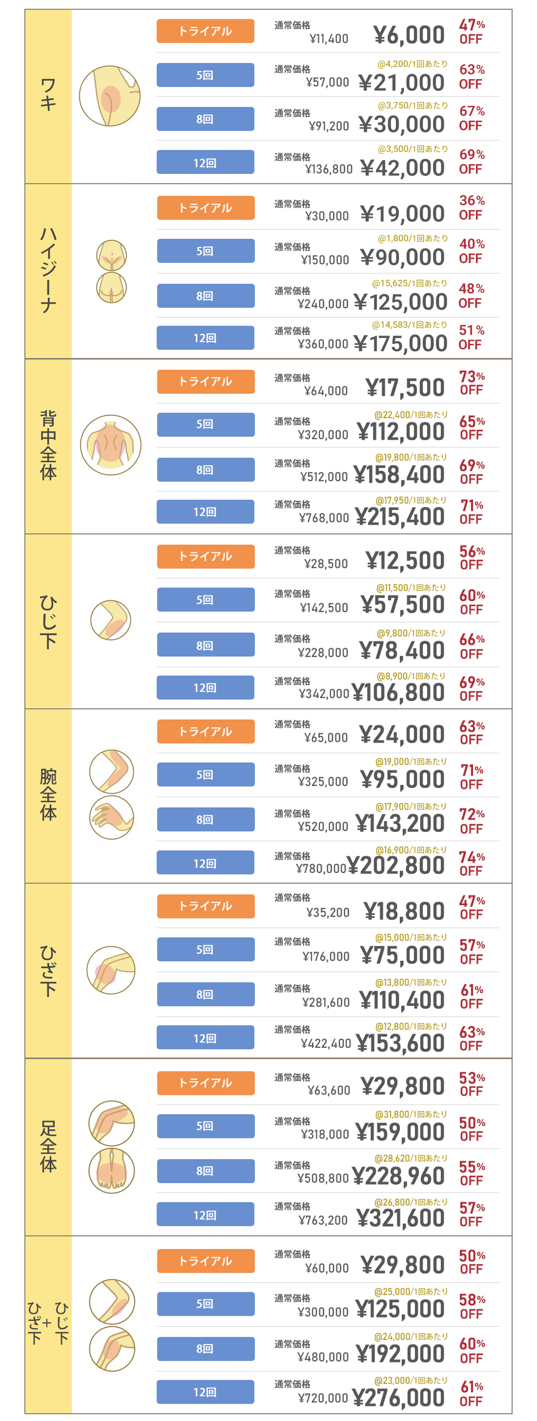 脱毛料金