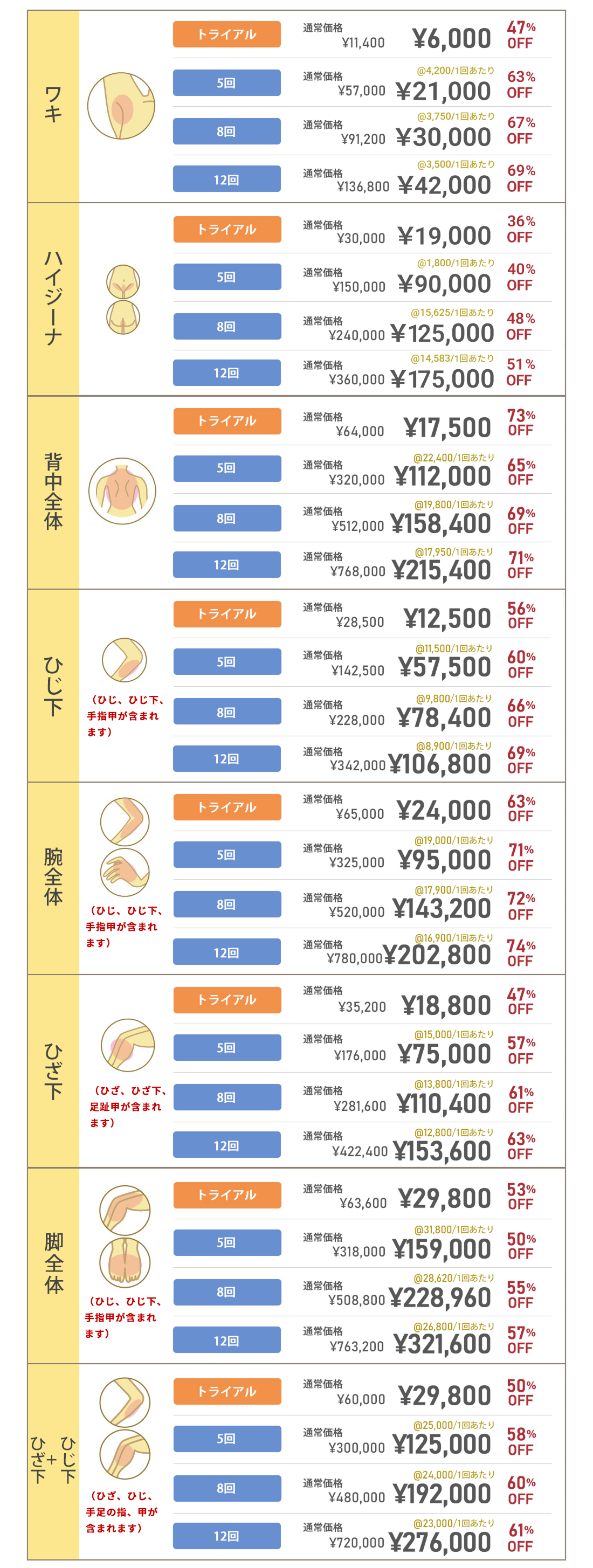 脱毛料金