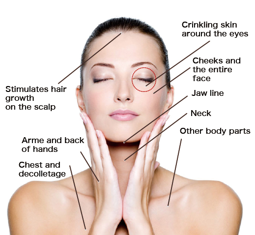 Treatment Areas